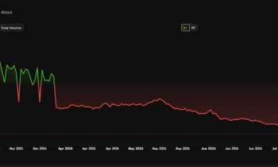 Harmony ONE Price Performance