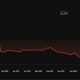 Harmony ONE Price Performance