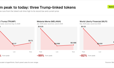 Performance Of Trump-Linked Tokens