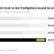 Bar chart of betting on California wildfires showing Palisades Fire containment market volume by settlement date