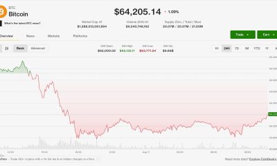 Bitcoin (BTC) price stuck below $65,000 as Iran stalemate, Strategy sale squeeze market