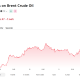 The price of Brent Crude drop significantly on the news