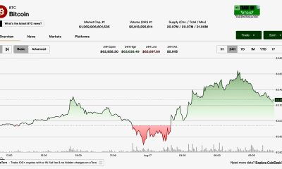 Bitcoin (BTC) price tracks equity bounce while $390 million ETF outflow week restrains the bulls
