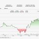 Bitcoin (BTC) price tracks equity bounce while $390 million ETF outflow week restrains the bulls