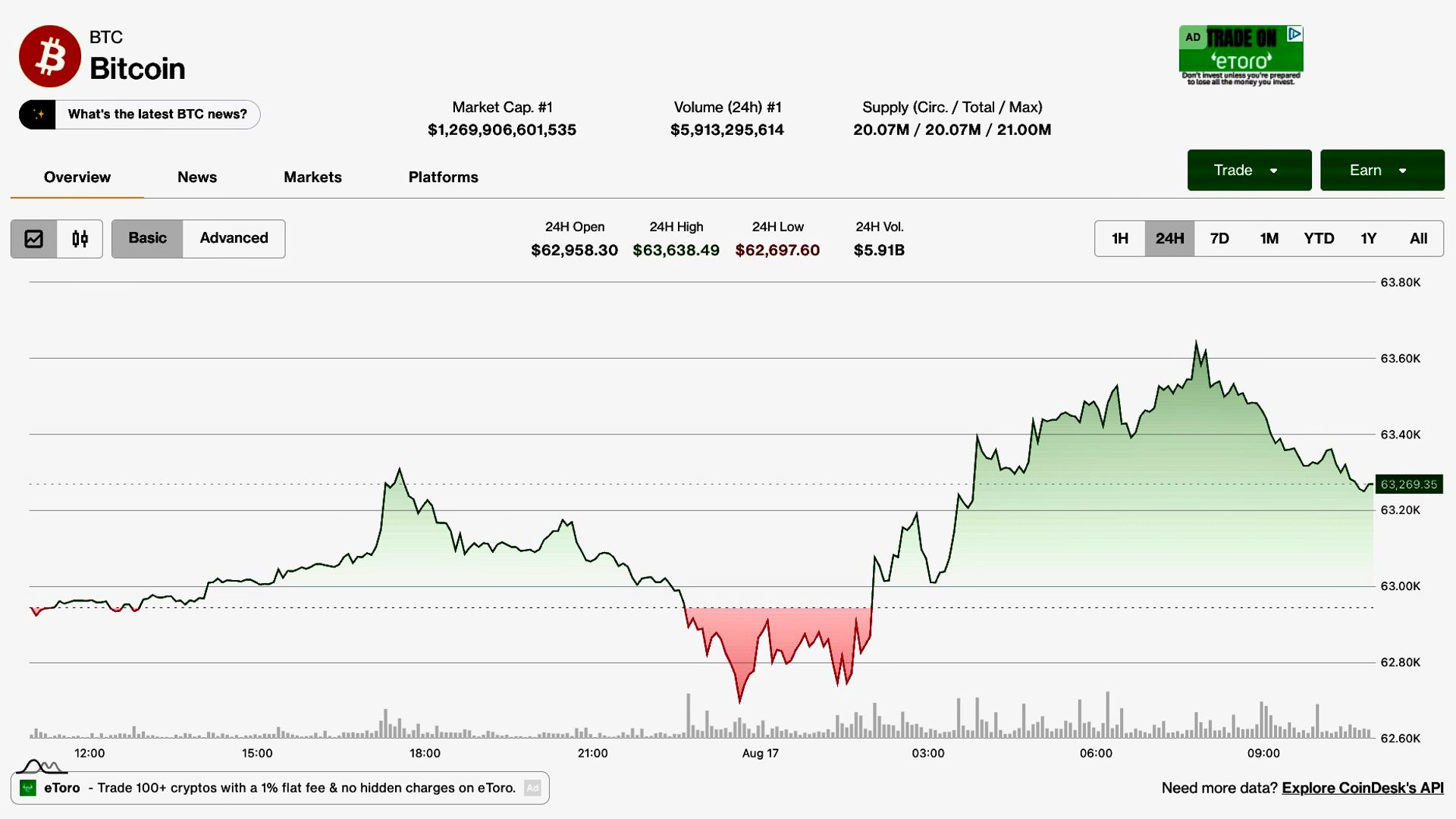Bitcoin (BTC) price tracks equity bounce while $390 million ETF outflow week restrains the bulls