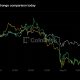 Live updates: Bitcoin holds $78,000 as yen breaks 160 and rate-hike bets lift the dollar