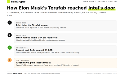 Terafab Timeline From Announcement to Texas