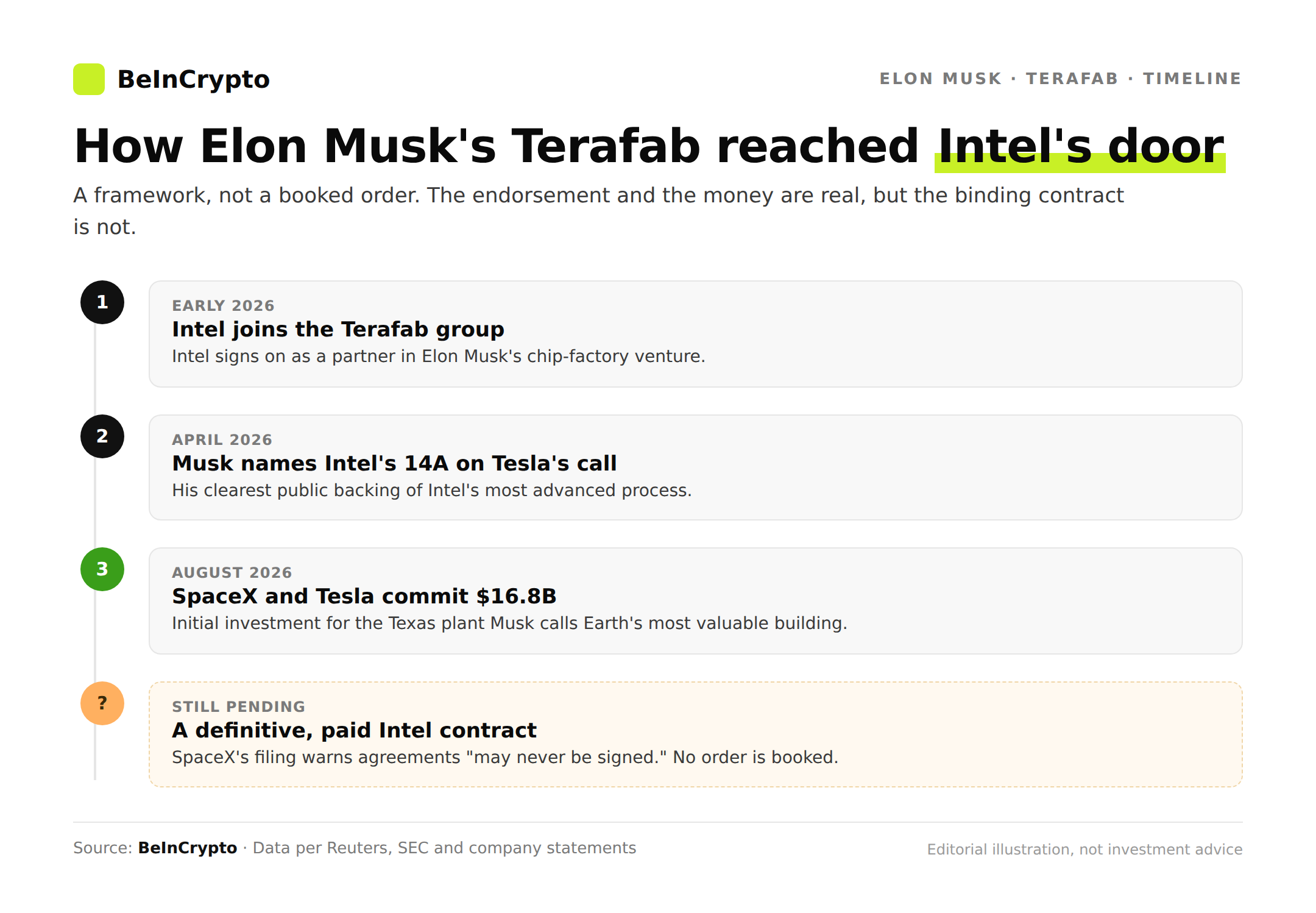 Terafab Timeline From Announcement to Texas