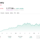Eli Lilly's stock is up nearly 350% in the last 5 years, with much of that coming from its GLP-1 Zepbound and Mounjaro.