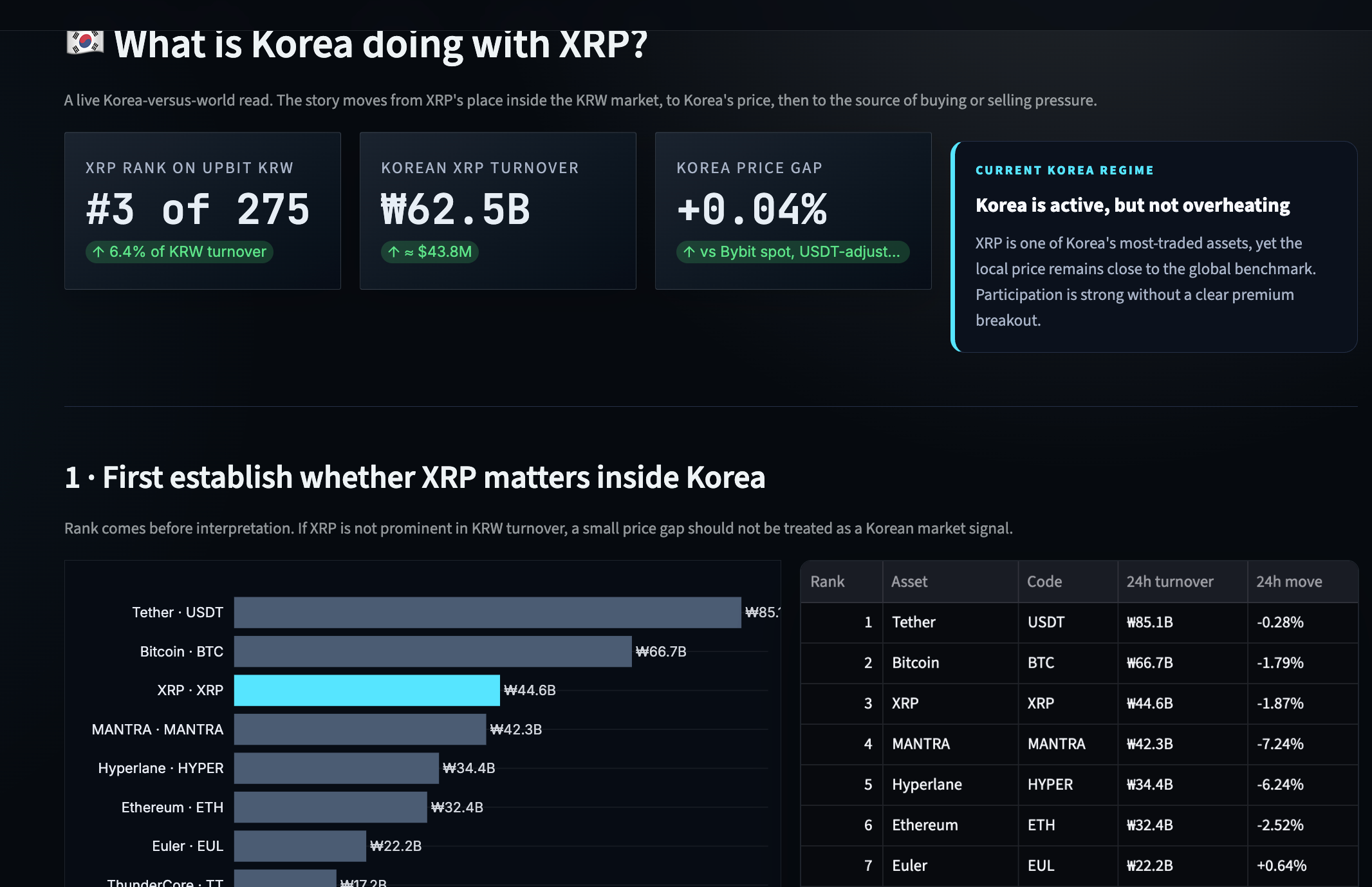 XRP Rank On Upbit KRW