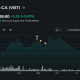 Peter Thiel’s Second-Biggest Bet is Not a Tech Stock Anymore