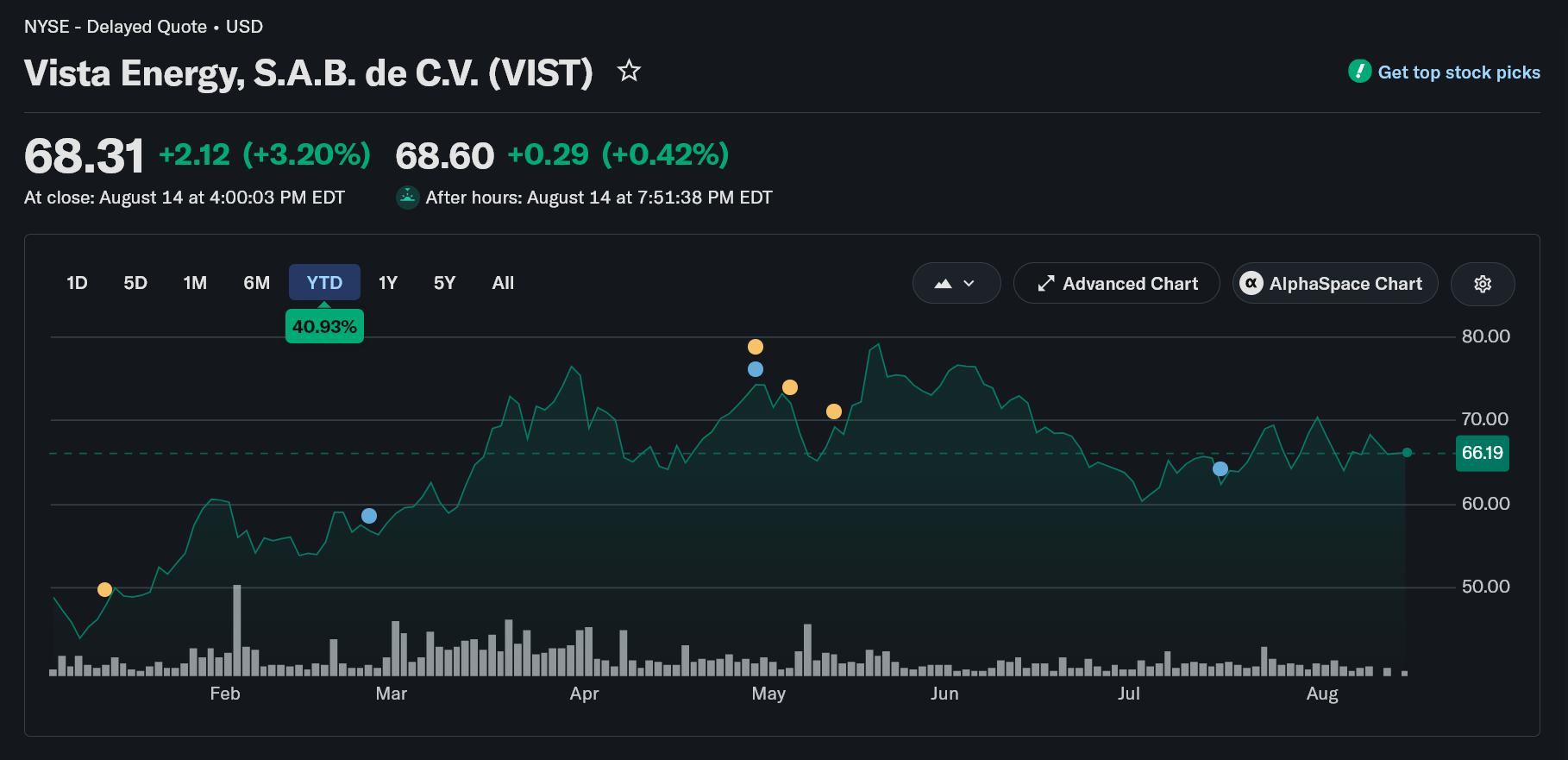Peter Thiel’s Second-Biggest Bet is Not a Tech Stock Anymore