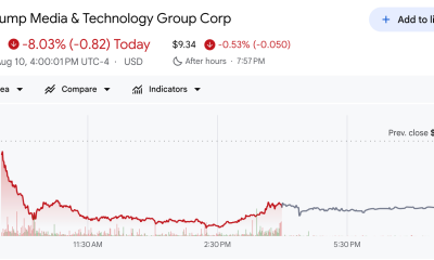 Trump Media (DJT) Stock Chart