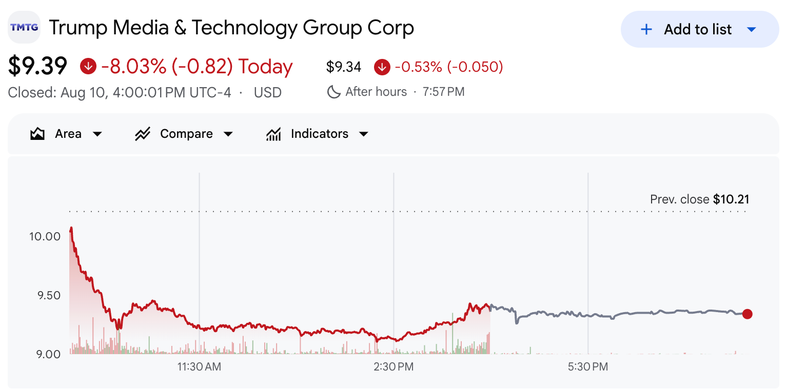 Trump Media (DJT) Stock Chart