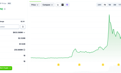 Trump saw a large spike on the announcement from the US President about buying BTC.
