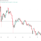 Gold (XAU) Price Performance. Source: TradingView
