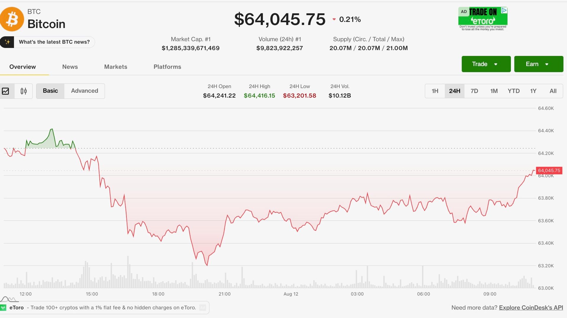 Bitcoin (BTC) price steady as U.S. inflation data looms, Harmony exploit rattles altcoins