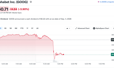 Alphabet's Google (GOOG) Stock Performance