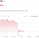Alphabet's Google (GOOG) Stock Performance