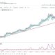 Gold Breaks Out From a Downtrend That Started in January 2026, What’s Next?