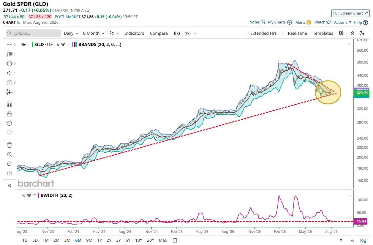 Gold Breaks Out From a Downtrend That Started in January 2026, What’s Next?