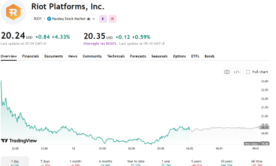 Riot, along with other traditional BTC miners have been on the rise recently.