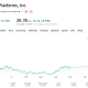 Riot, along with other traditional BTC miners have been on the rise recently.