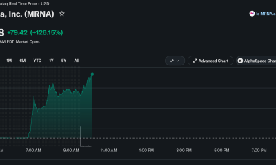 Moderna Stock Explodes Over 100% After Cancer Vaccine Breakthrough