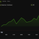 Uniswap (UNI) Price Performance. Source: BeInCrypto