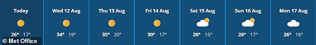 The Met Office forecast for London shows highs of 34C tomorrow and 35C on Thursday