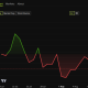 Bitcoin (BTC) Price Performance. Source: BeInCrypto