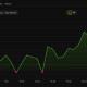 Bitcoin (BTC) Price Performance. Source: BeInCrypto