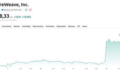 CoreWeave (CRWV) Price Performance. Source: TradingView
