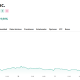 CoreWeave (CRWV) Price Performance. Source: TradingView