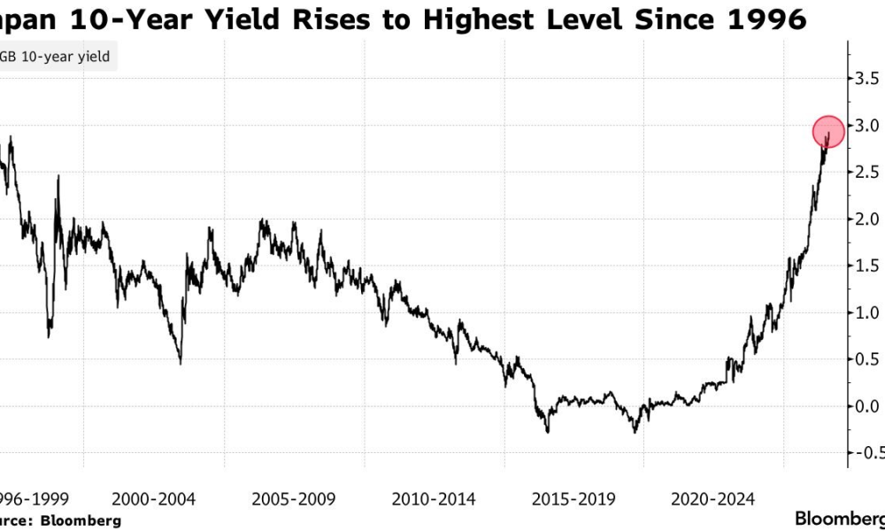 Japan's 10-year yield