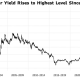 Japan's 10-year yield