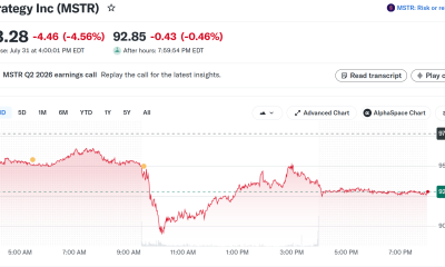 Strategy's MSTR Stock Performance. Source: Yahoo Finance