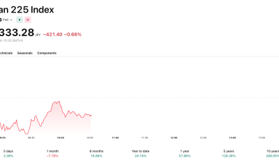 The response from the Nikkei has been muted.