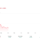 The response from the Nikkei has been muted.