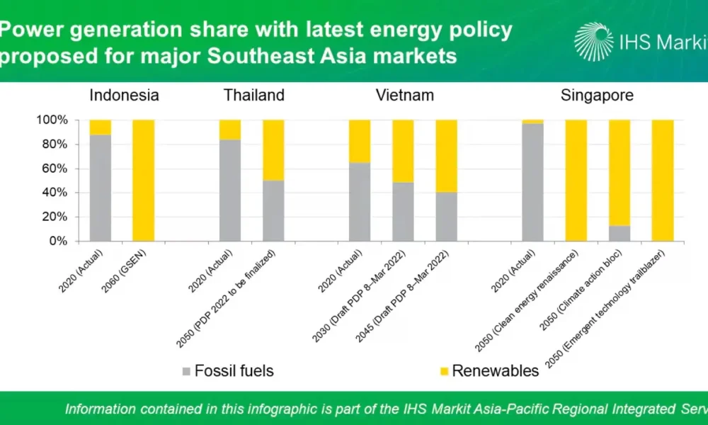 Why ASEAN Holds the Key to the Global Clean Energy Transition