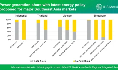 Why ASEAN Holds the Key to the Global Clean Energy Transition