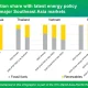 Why ASEAN Holds the Key to the Global Clean Energy Transition
