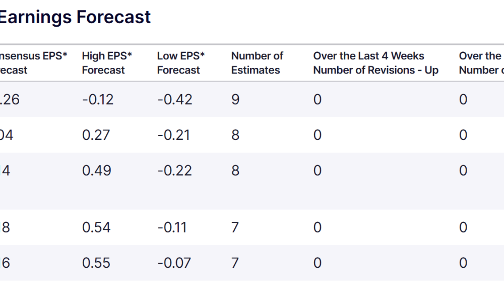 SpaceX Earnings Expectations. Source: Nasdaq