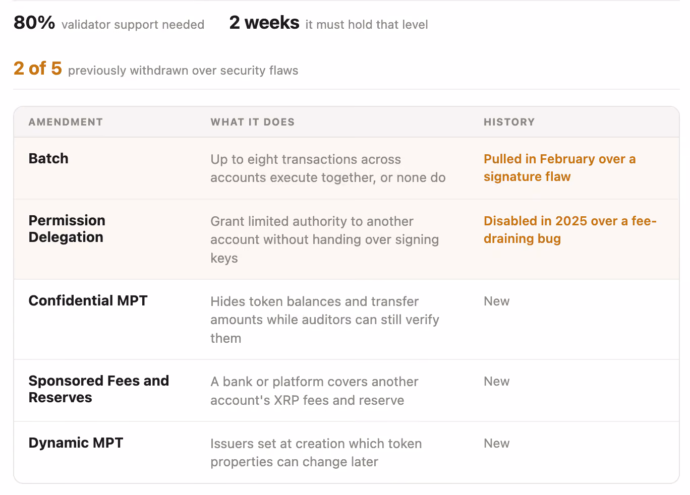 (Shaurya Malwa/CoinDesk)