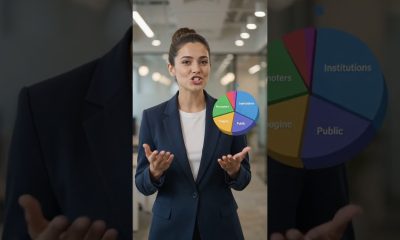 #stock #finance #financialeducation #What is share holding pattern #shortvideo