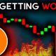 BITCOIN DUMP: WARNING SIGNAL FOR THIS WEEKEND!!! - Bitcoin News Today, Ethereum & Altcoins