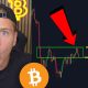 BITCOIN HOLDERS NEED TO WATCH THIS!!!
