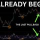 BITCOIN: THE BULLRUN HAS ALREADY BEGAN