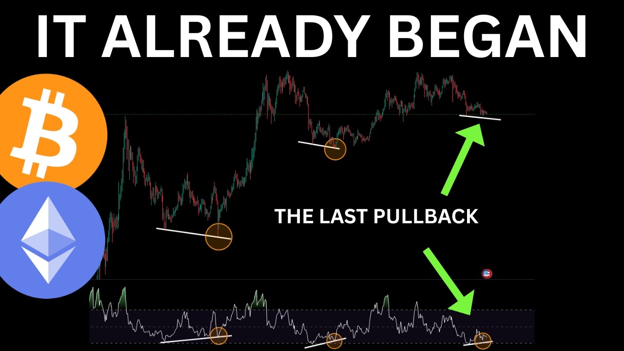 BITCOIN: THE BULLRUN HAS ALREADY BEGAN