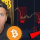 BITCOIN HOLDERS... I HOPE I'M WRONG.